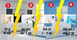 Quy Trình Bảo Dưỡng Sơn Tường Định Kỳ